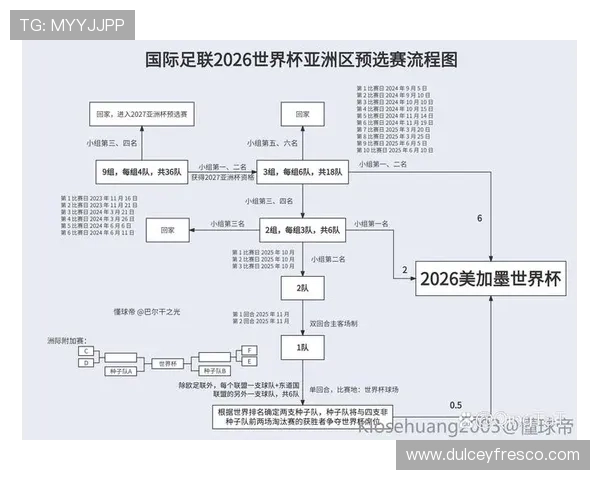 世界杯赛程2026详细时间安排及各阶段比赛日期全攻略